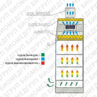 Шкаф содержания лабораторных животных с комбинированной фильтрацией удаляемого воздуха