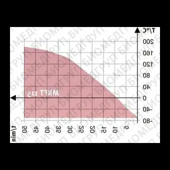 Камера испытательная теплохолод, 70...180С, MKT 115, 115л, Binder, 90200385