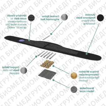 Поддерживающий пояс для поясничной зоны SKU: LSC02