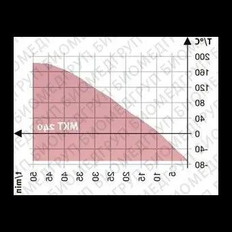 Камера испытательная теплохолод, 70...180С, MKT 240, 228л, Binder, 90200386