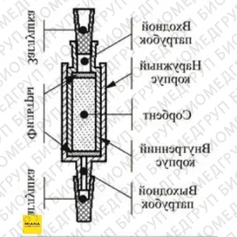 Патроны концентрирующие Диапак ТА, тип 1, с заглушками, 10 шт./уп., Россия, 21.0120.10