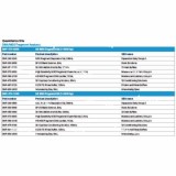 Набор фрагментов HS NGS (1-6000bp), 1000